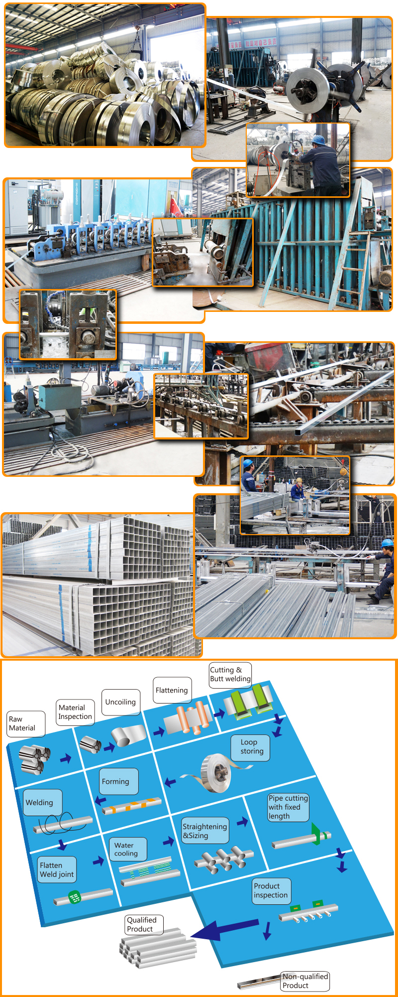 Galvanized Round Steel Pipe Processing