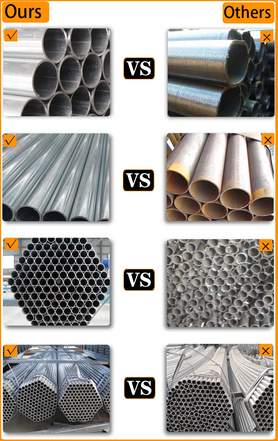Galvanized Round Steel Pipe Comparison