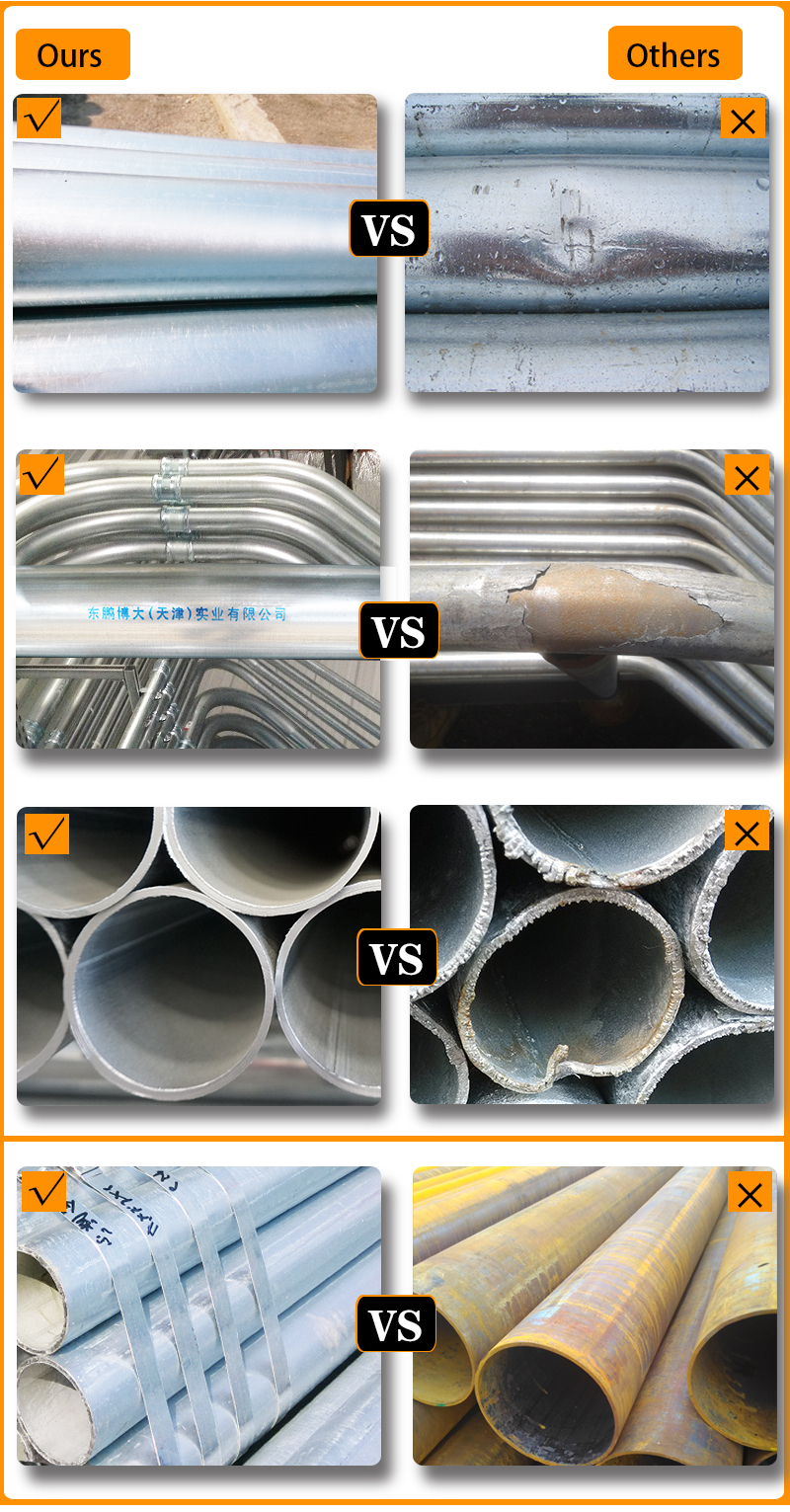 Galvanized Round Steel Pipe Comparison