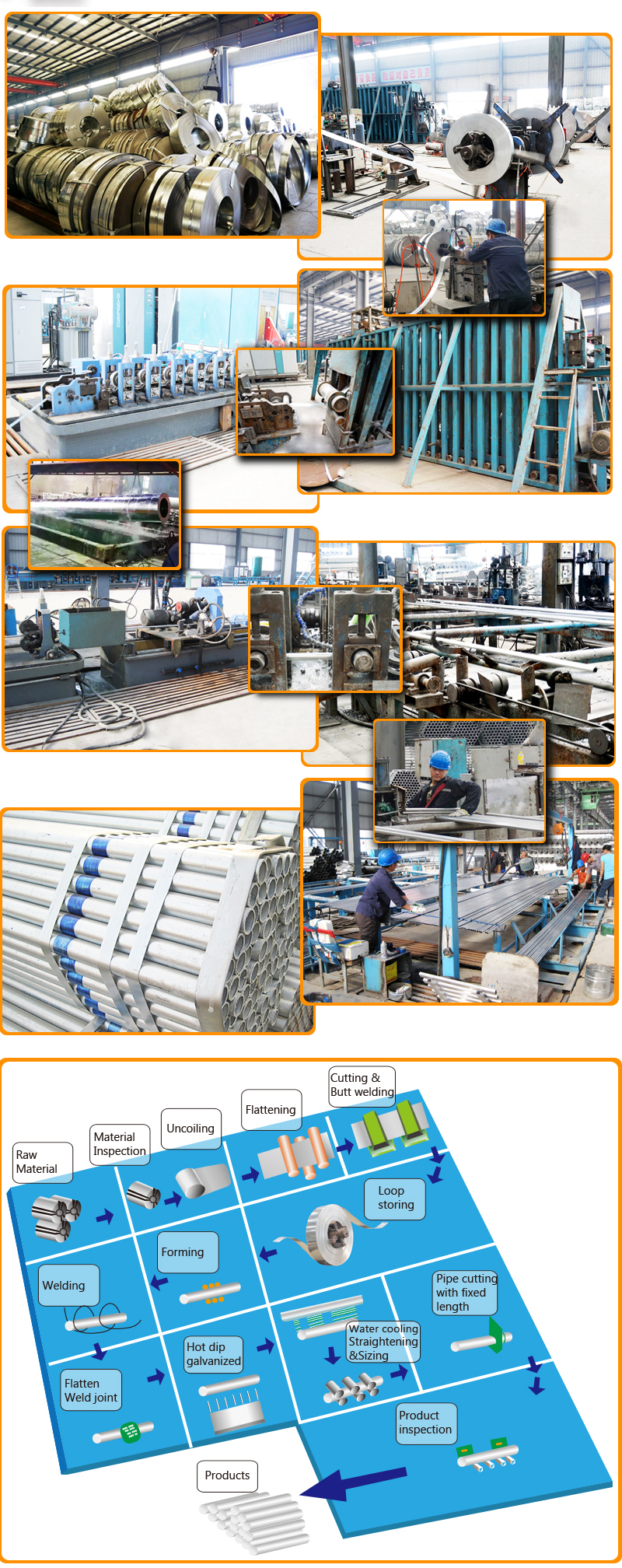 Galvanized Round Steel Pipe Processing