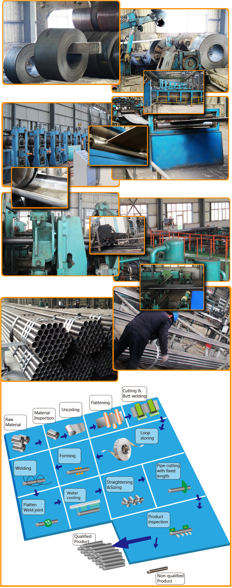 Galvanized Round Steel Pipe Processing