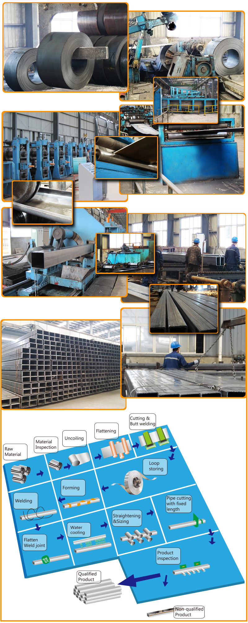 Galvanized Round Steel Pipe Processing